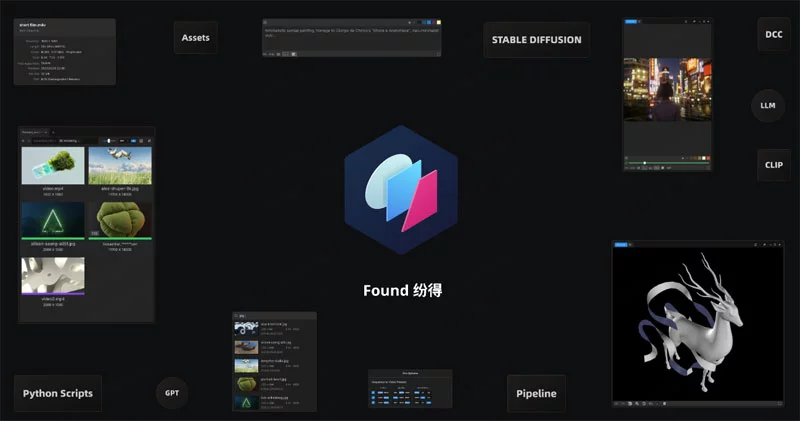 Found纷得